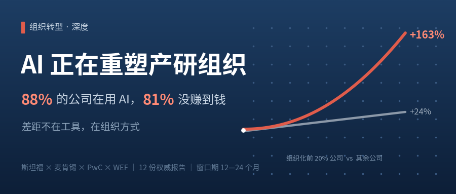 AI 正在重塑产研组织 · 封面